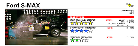 Forr�s: euroncap.com