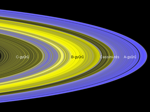 Forr�s: NASA/JPL/University of Colorado