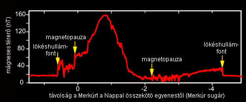 Forr�s: NASA, JHUAPL, Carnagie