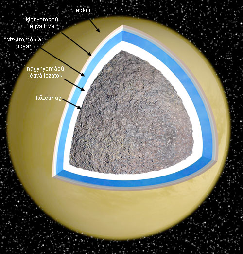 Forr�s: NASA, JPL, SSI