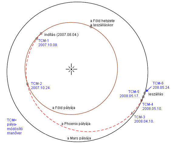 Forrás: NASA, JPL, UA