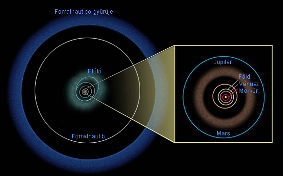 Forrás: NASA, ESA, Feild