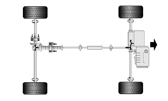 Forr�s: Haldex