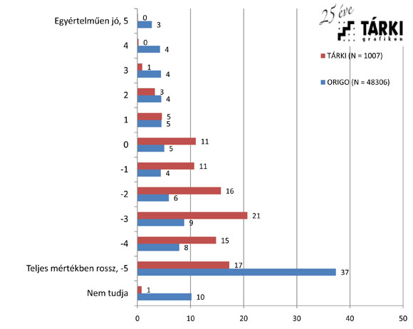 Forr�s: [origo]-T�rki