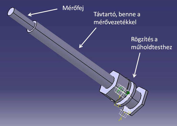 Forrás: Forrás: