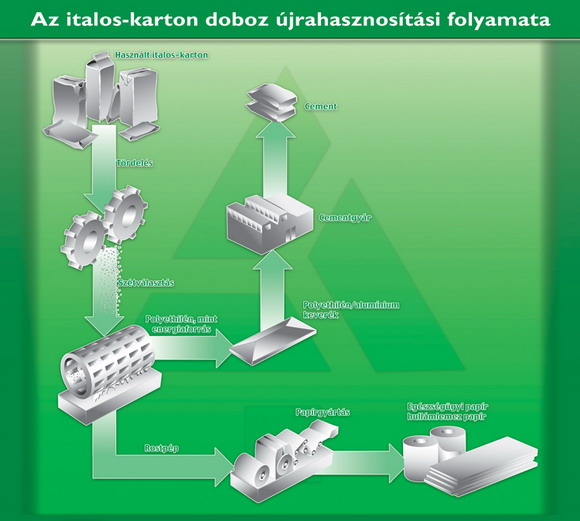 Forr�s: premiercom.hu
