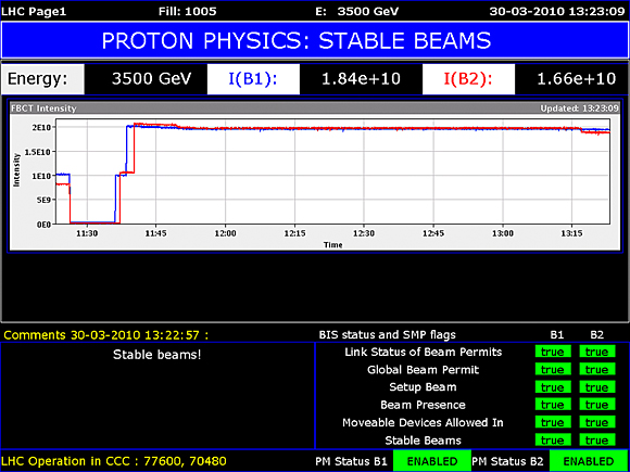 Forrás: CERN Forrás: CERN
