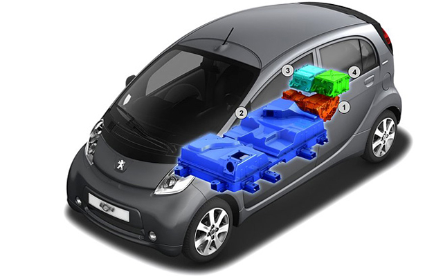Forrás: Peugeot Forrás: Peugeot