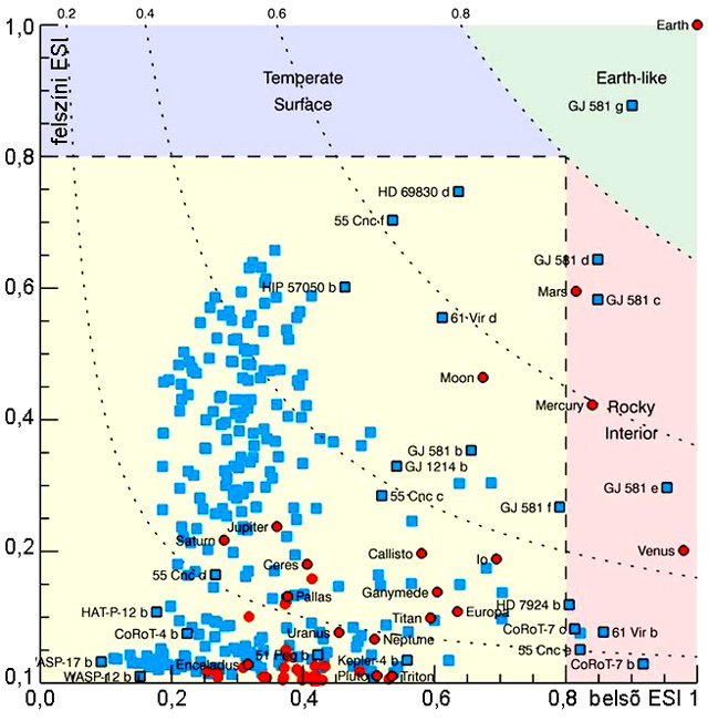 Forrás: Schunlze-Makuch et al.