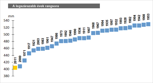 Forrás: OMSZ Forrás: OMSZ
