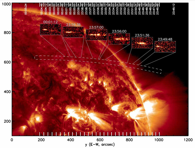Forrás: NASA, SDO, Schrijver et al Forrás: NASA, SDO, Schrijver et al