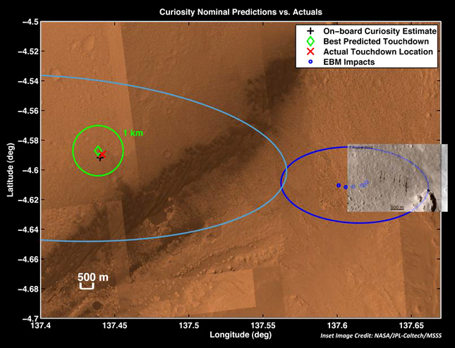 Forrás: NASA Forrás: NASA